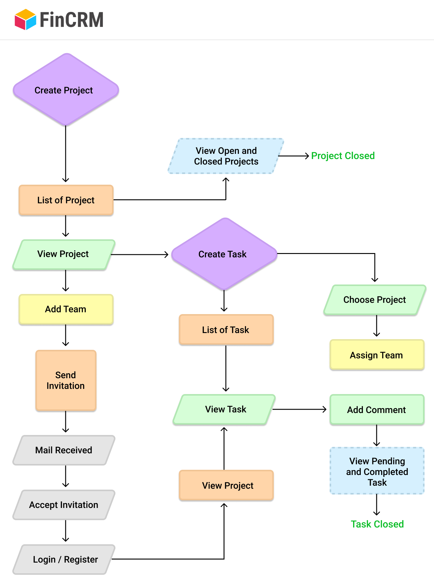 Project Management CRM Software Customer Relationship Management