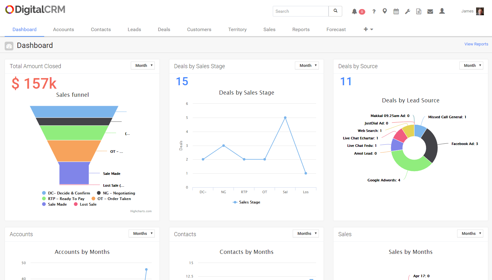 Sales CRM Software CRM Software Customer Management Software